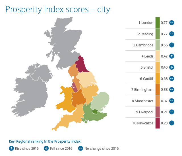 Luxury Property, Property Investment, UK Property