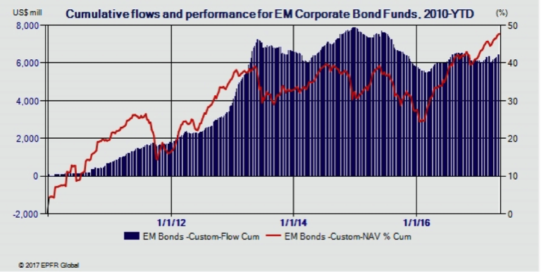 Asset Allocation, Investment Portfolios