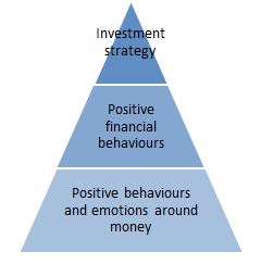 Wealth Pyramid