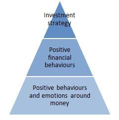 Wealth Pyramid