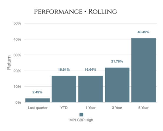 Performance - rolling