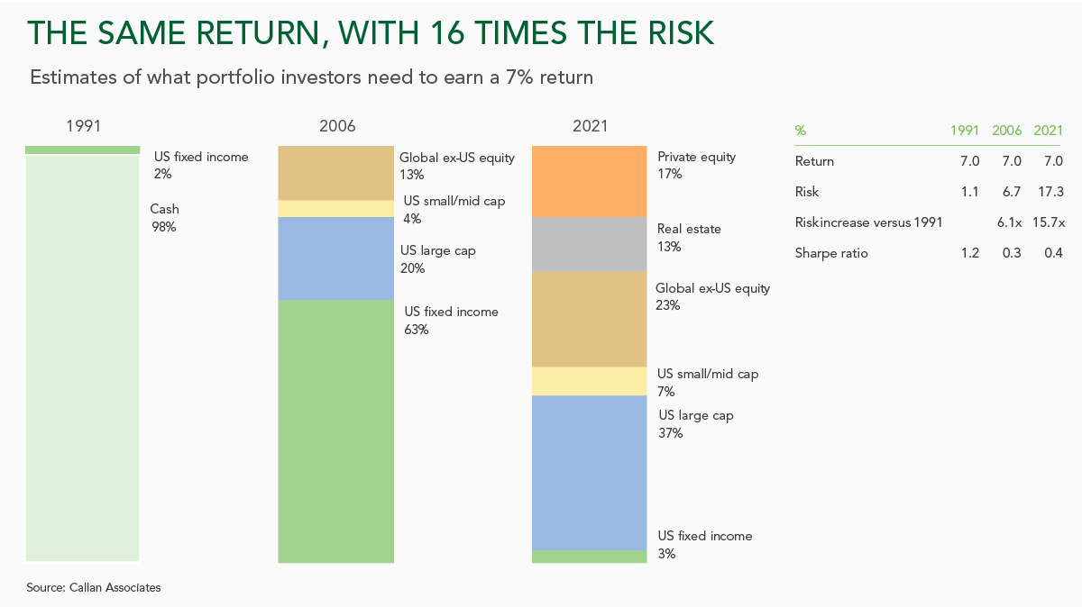 Ruffer - same-return chart