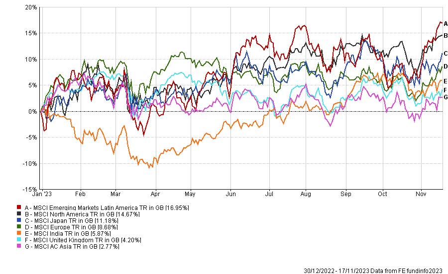 MSCI